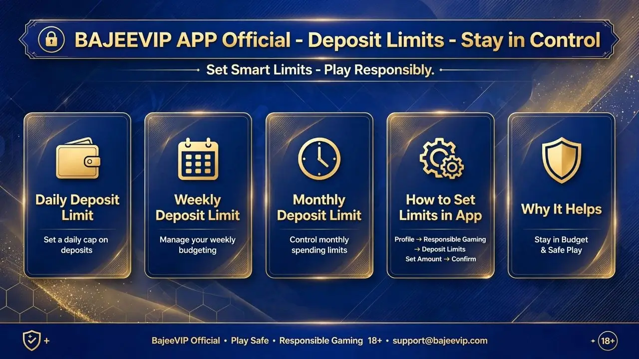 Understanding Deposit Limits