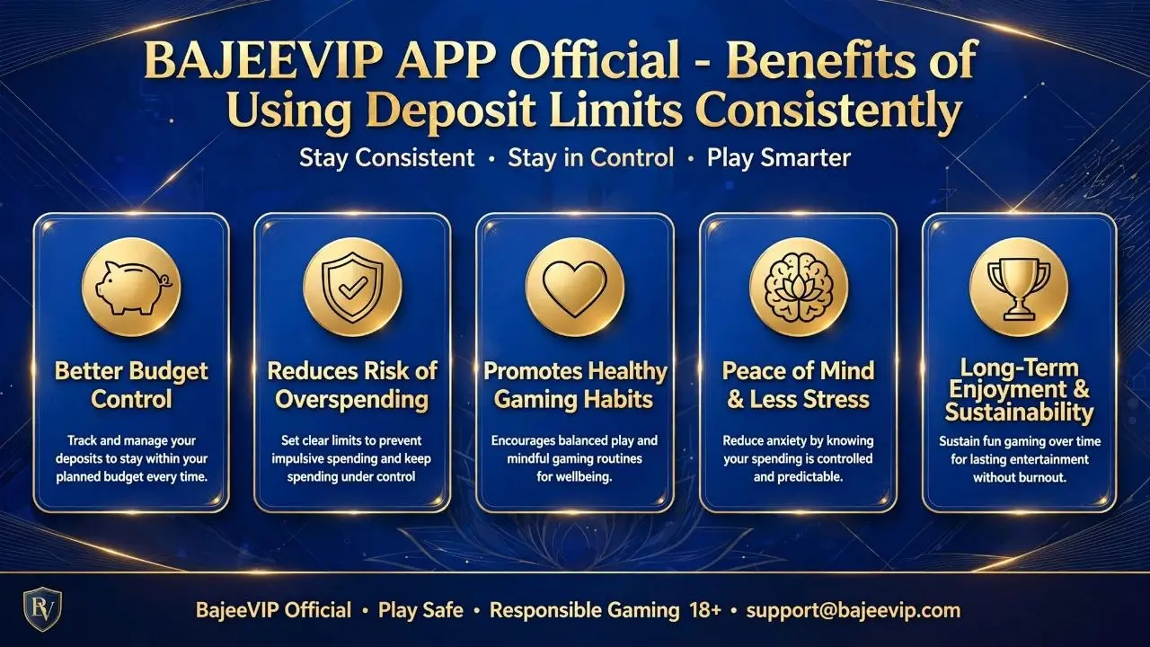 Understanding Deposit Limits